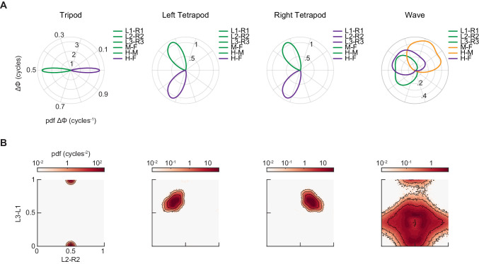 Figure 3—figure supplement 1.