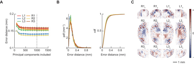 Figure 1—figure supplement 1.