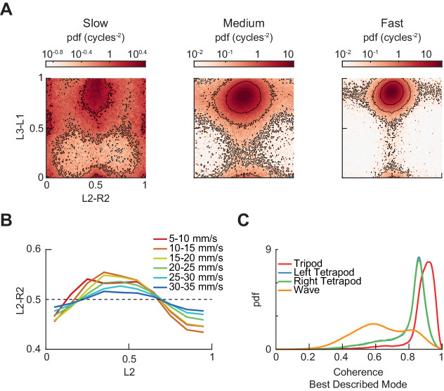 Figure 3—figure supplement 3.