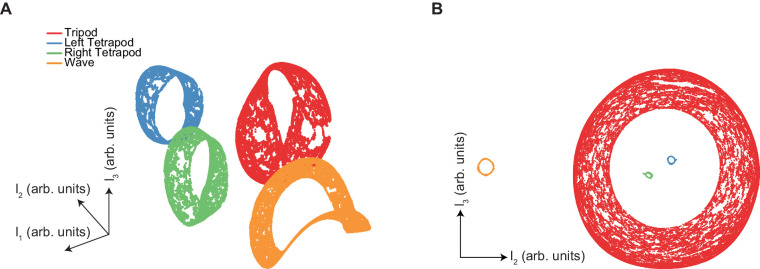 Figure 4—figure supplement 5.