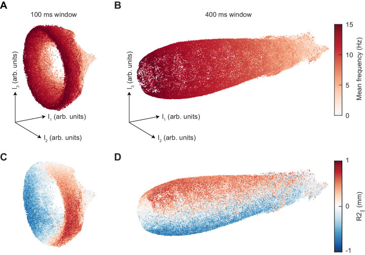 Figure 4—figure supplement 4.