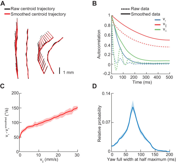 Figure 1—figure supplement 2.