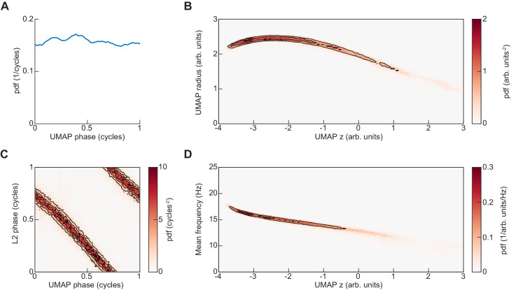 Figure 4—figure supplement 2.