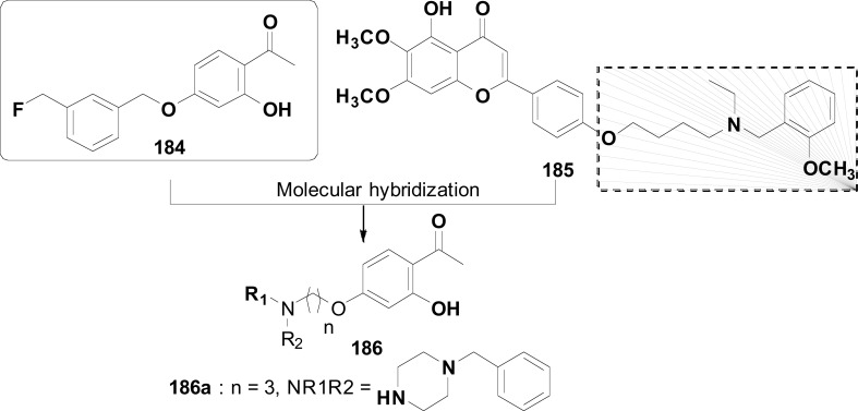 Fig. (71)