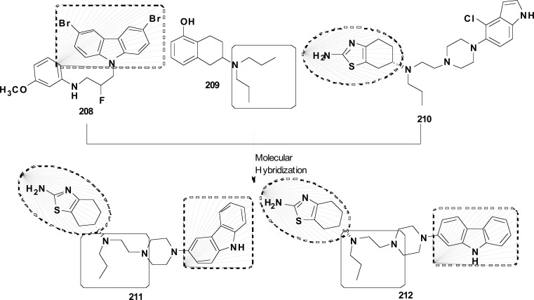 Fig. (77)