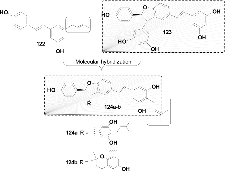 Fig. (50)