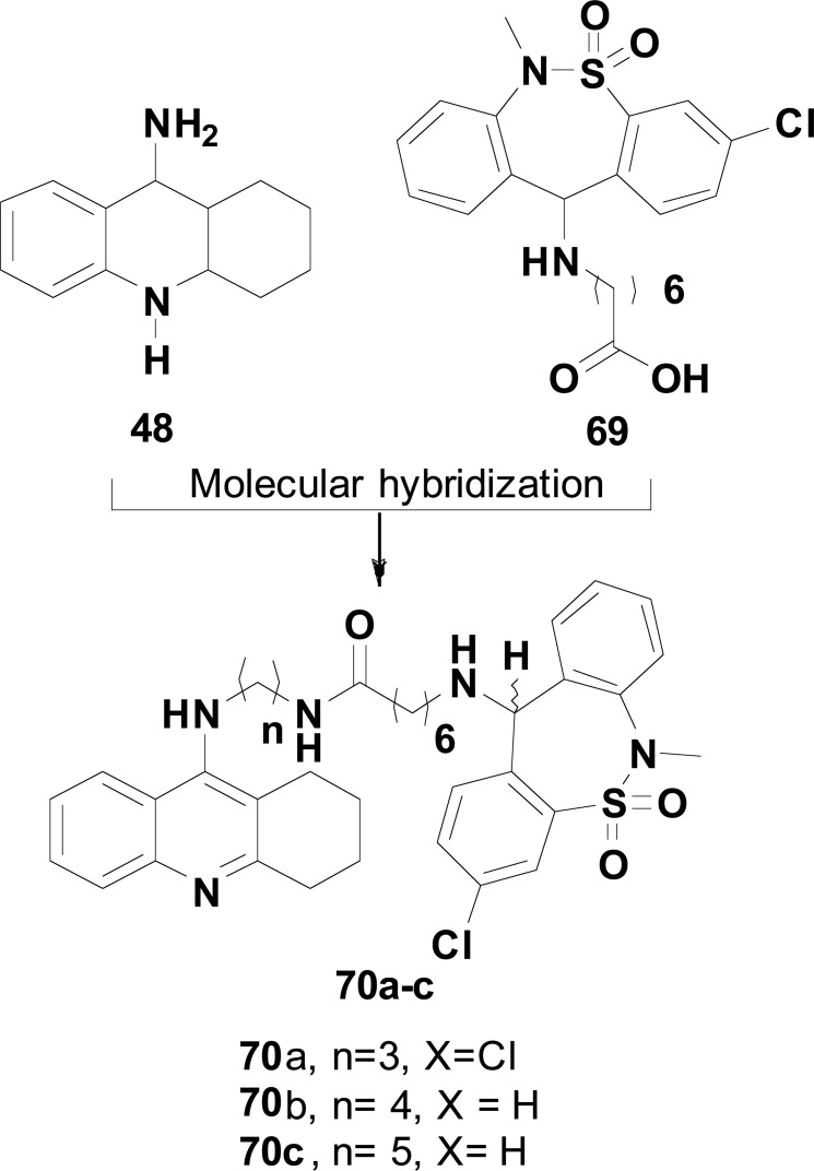 Fig. (29)