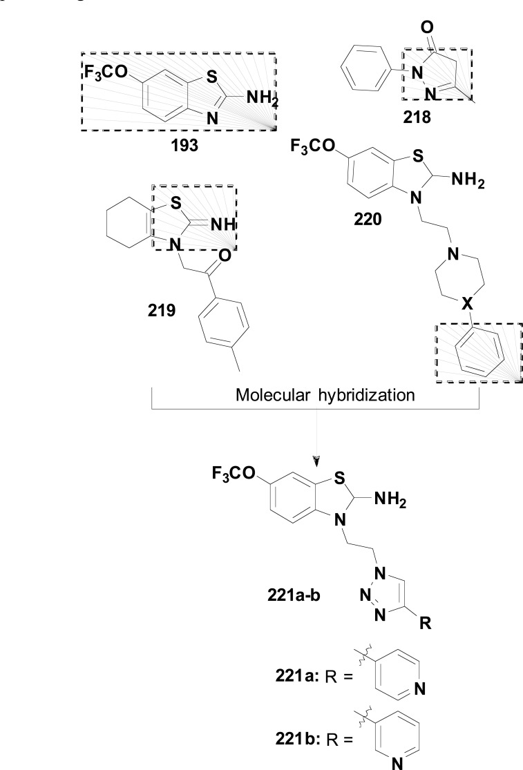 Fig. (80)