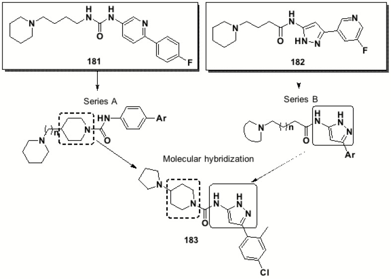 Fig. (70)