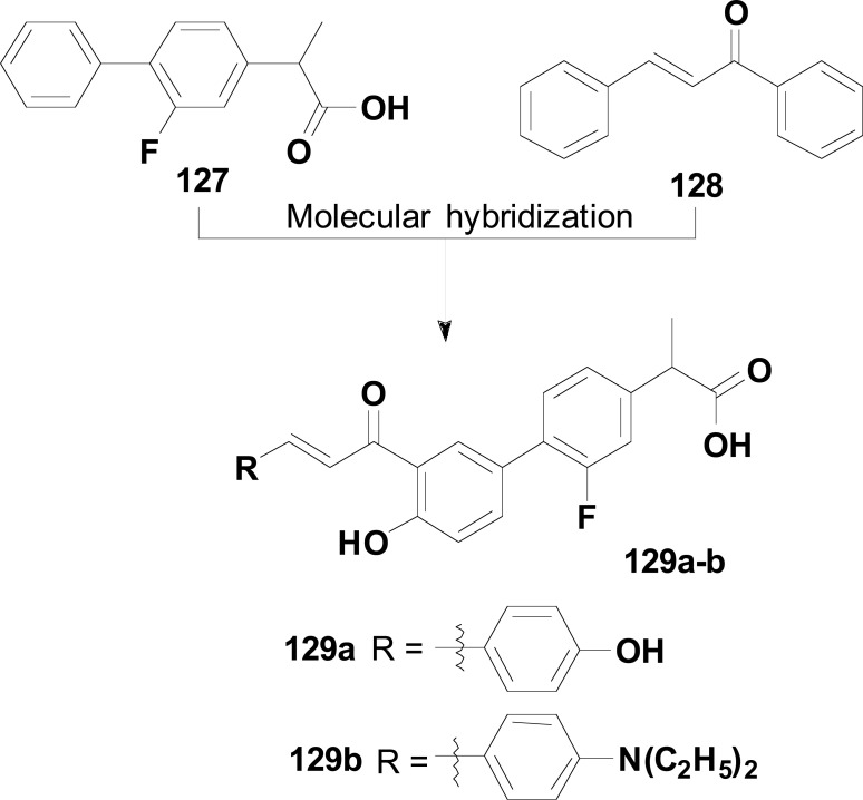 Fig. (52)