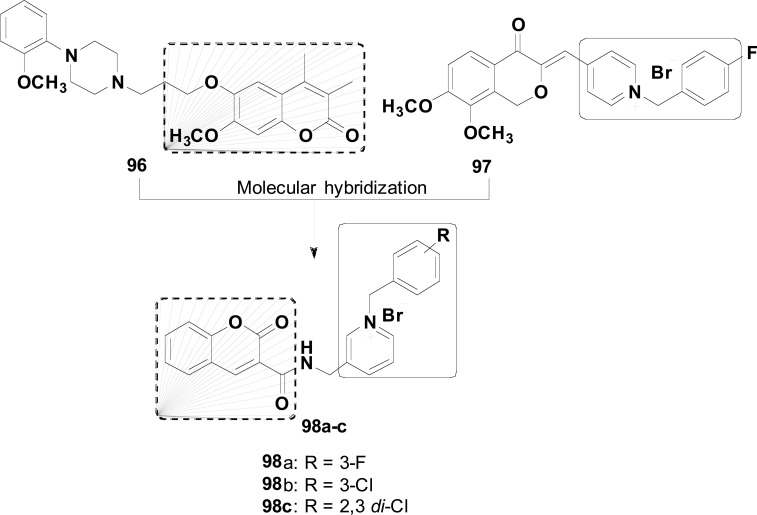 Fig. (40)