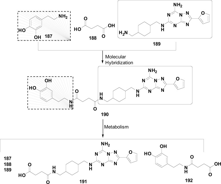 Fig. (72)