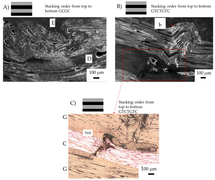 Figure 20