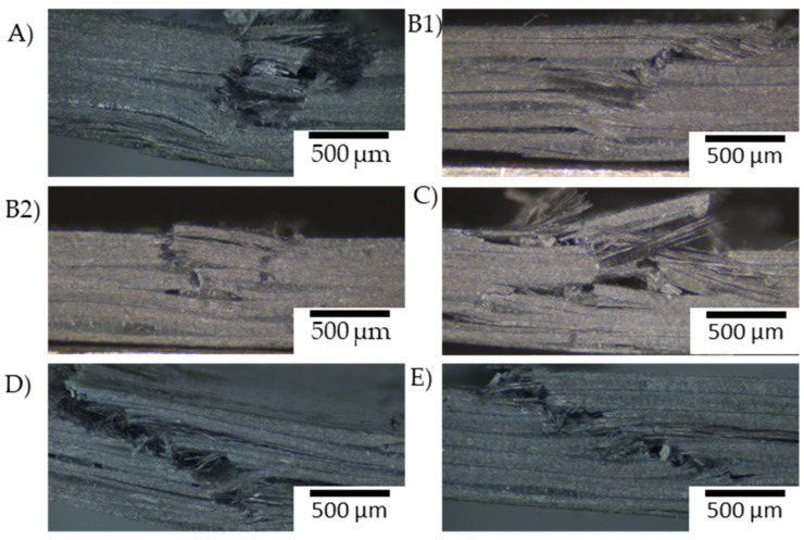 Figure 23