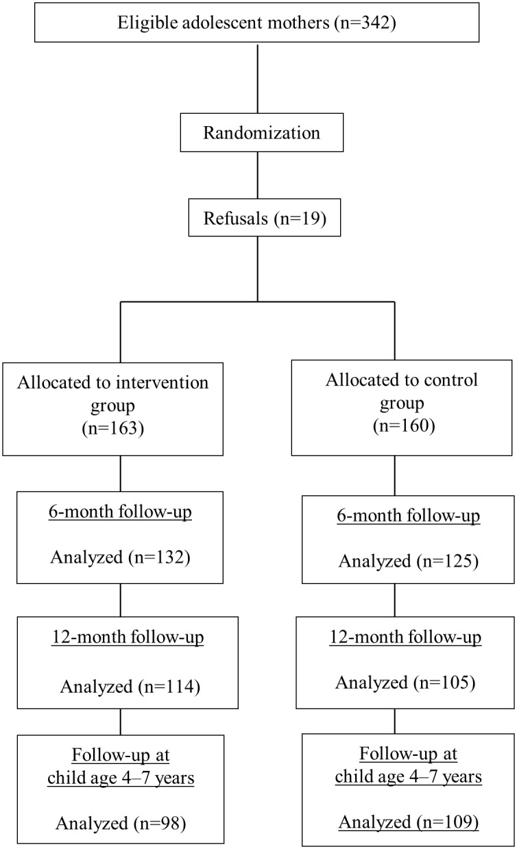 Fig 1