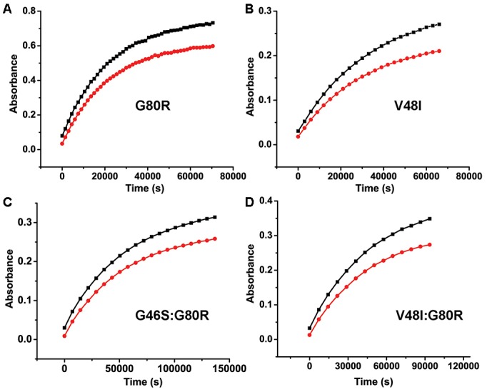 Figure 1—figure supplement 3.