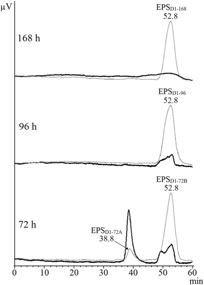 Fig. 3