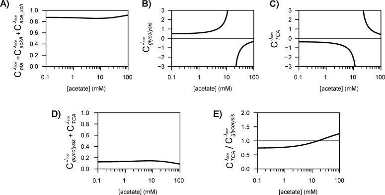 Figure 5—figure supplement 1.