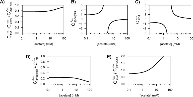 Figure 5—figure supplement 3.