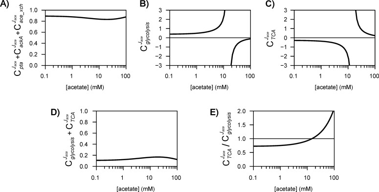 Figure 5—figure supplement 2.