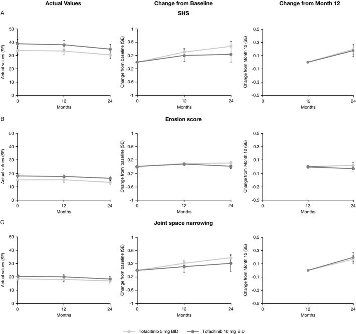 Tofacitinib in Combination With Methotrexate in Patients With ...