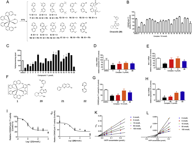 Figure 1