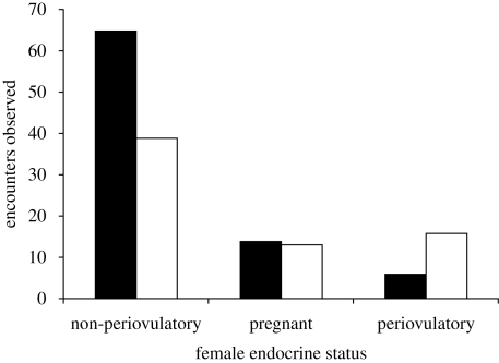 Figure 2.