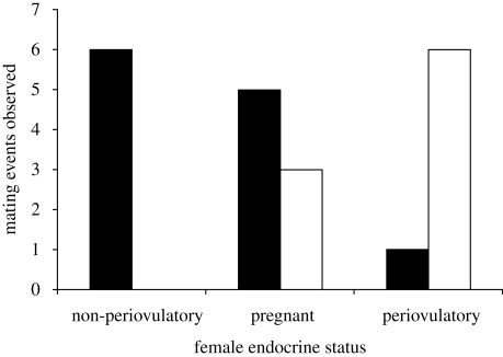 Figure 1.