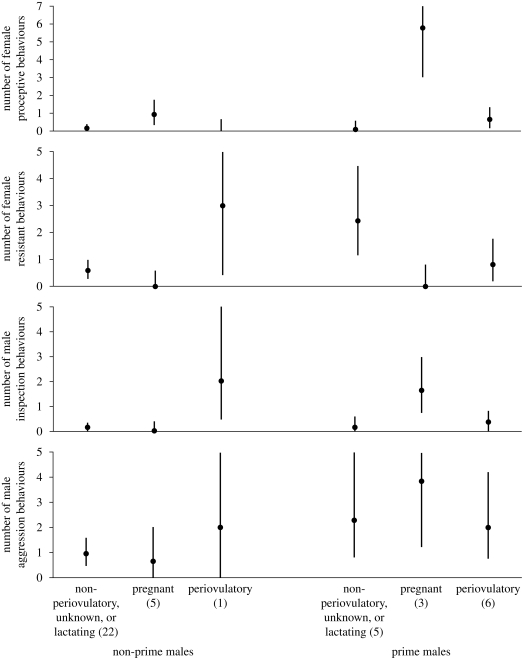 Figure 3.