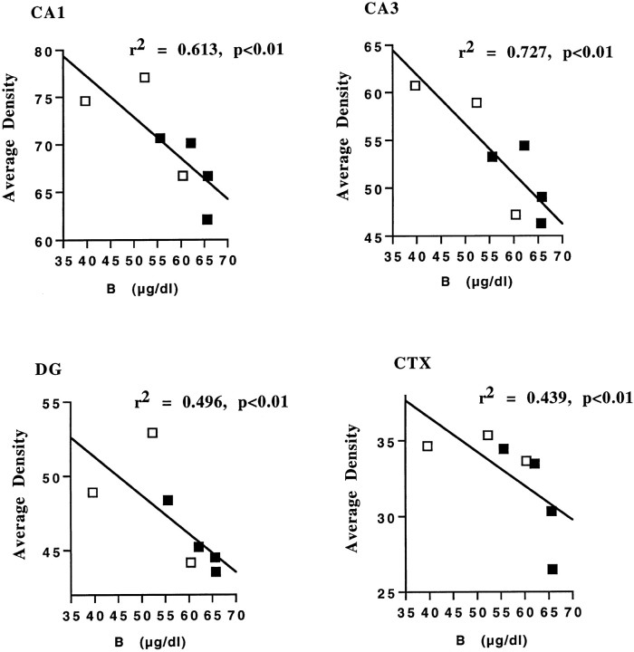 Fig. 9.