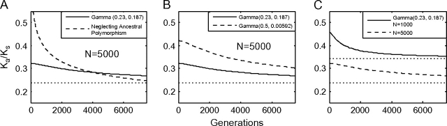 FIG. 7.—