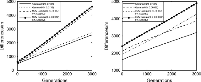 FIG. 2.—