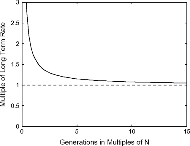 FIG. 4.—