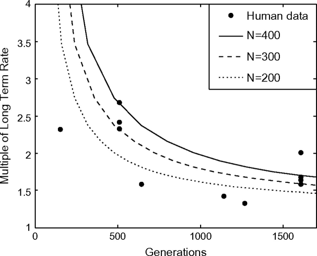 FIG. 6.—