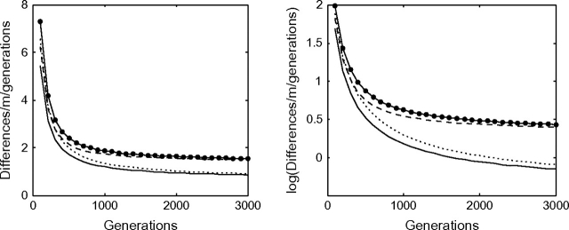 FIG. 3.—