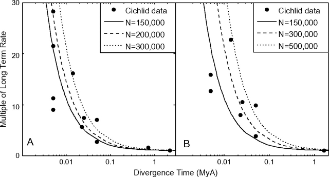 FIG. 5.—