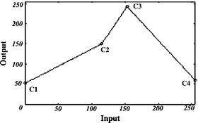 Fig 2