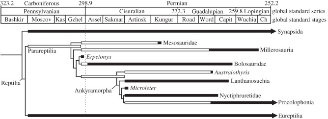 Figure 3.