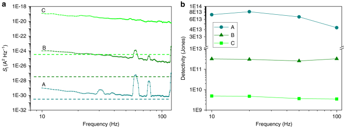 Fig. 6