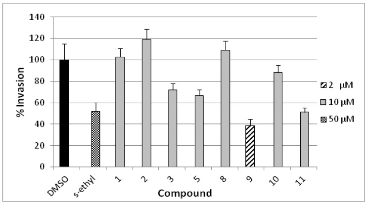 Figure 7