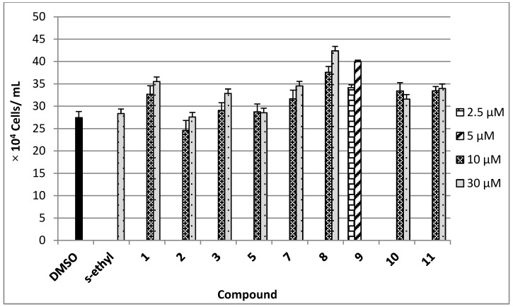 Figure 6