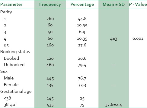 graphic file with name NMJ-56-180-g002.jpg