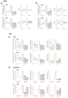 Figure 5—figure supplement 1.