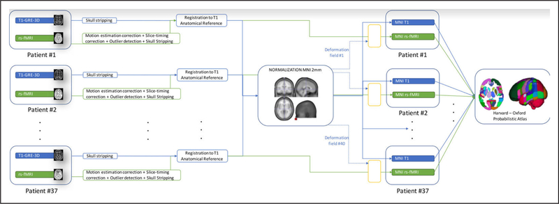 Figure 2.