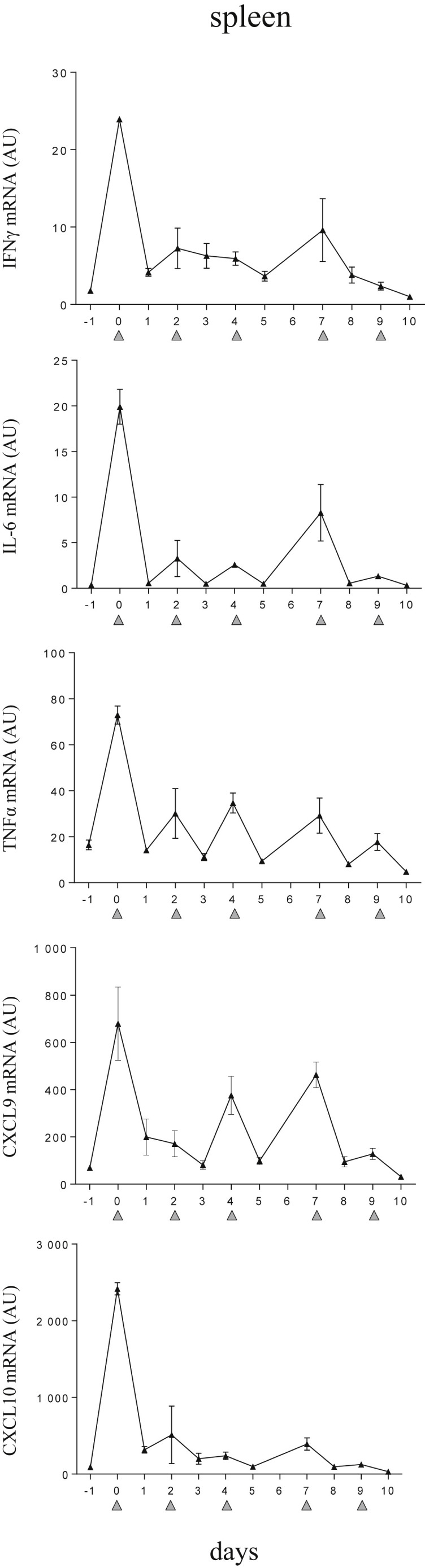 Supplementary Fig 1