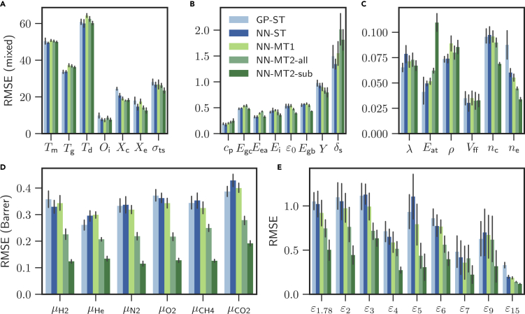 Figure 3