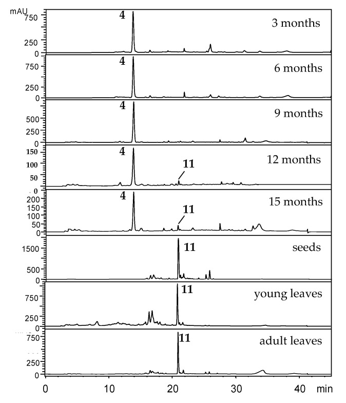 Figure 9
