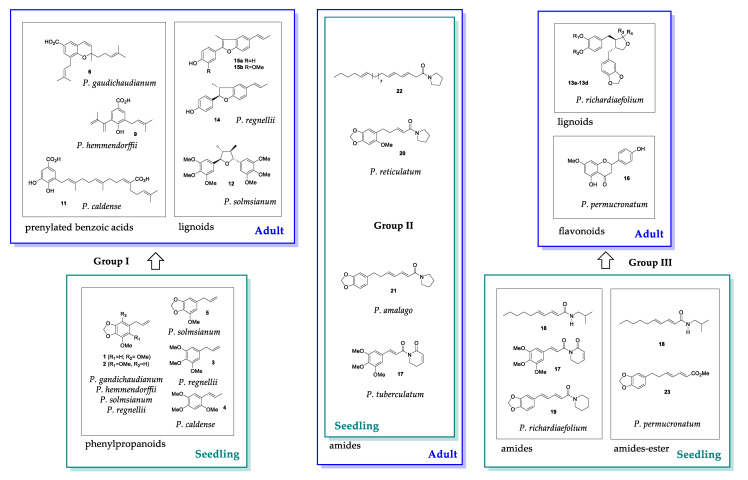 Figure 14