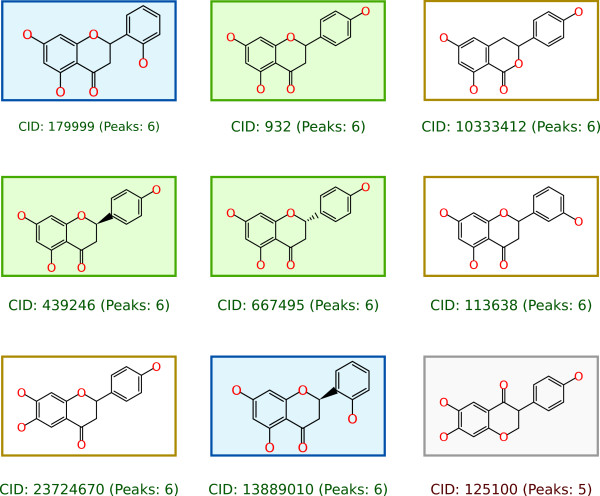 Figure 5