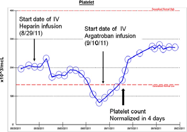 Figure 6